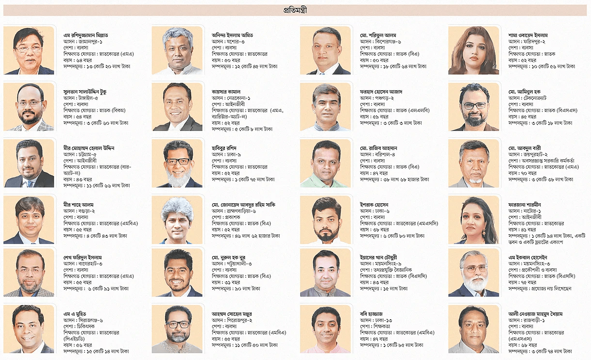 তারেক রহমান, নতুন মন্ত্রিসভা, বিএনপি সরকার, শপথ গ্রহণ, নতুন মন্ত্রী, প্রতিমন্ত্রী, টেকনোক্র্যাট, নারীর ক্ষমতায়ন, Tarique Rahman, New Cabinet, BNP Government, Oath Taking, New Ministers, State Ministers, Technocrat, Women Empowerment, Bangladesh Politics